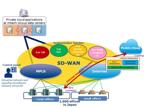 사진 : 사진은 NTT컴이 제공한 SD-WAN 네트워크 솔루션으로 본문기사와 직접 관련은 없음. (제공=NTT컴)