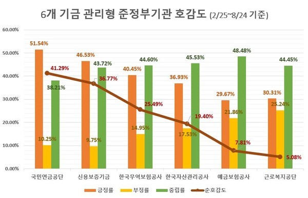 (제공=글로벌빅데이터연구소)