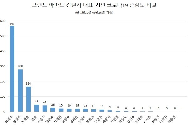(제공=글로벌빅데이터연구소)