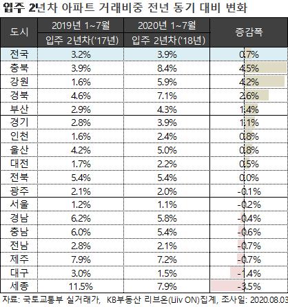 (제공=KB국민은행)
