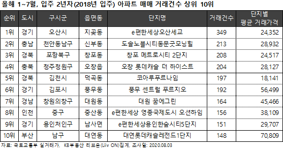 (제공=KB국민은행)