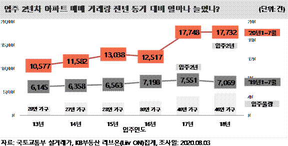 (제공=KB국민은행)