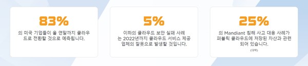 파이어아이 클라우드 보안 백서 일부 내용 (제공=파이어아이)