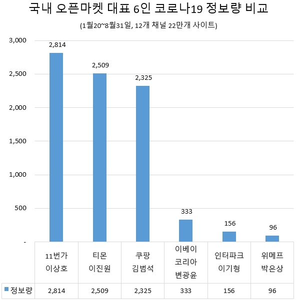 (제공=글로벌빅데이터연구소)