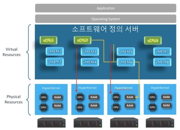 타이달스케일 인프라 다이어그램 (제공=타이달스케일)