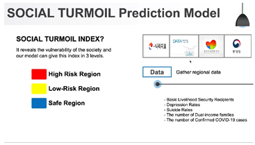 데이터 모델 기반(코로나19 확진자 수 및 지역별 위험군 데이터 활용 및 분석) 지역 혼란도를 예측하는 온라인 플랫폼인 ‘DBDBDeep'. (제공=행정안전부)