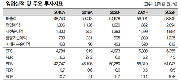 (제공=대신증권)