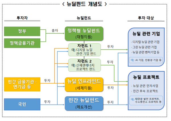 (,제공=금융위원회)