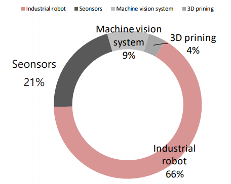 스마트 팩토리 2022년 전망. (제공=SK증권)