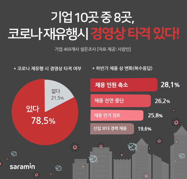 (제공=사람인)