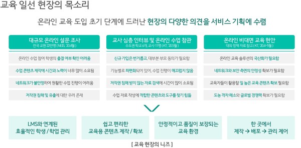교육현장목소리 (제공=KT)