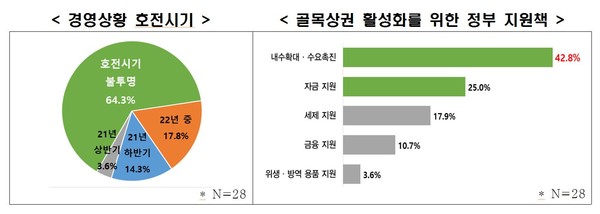 (제공=전경련)