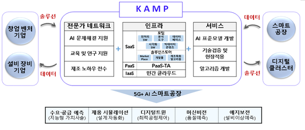 (제공=중소벤처기업부)