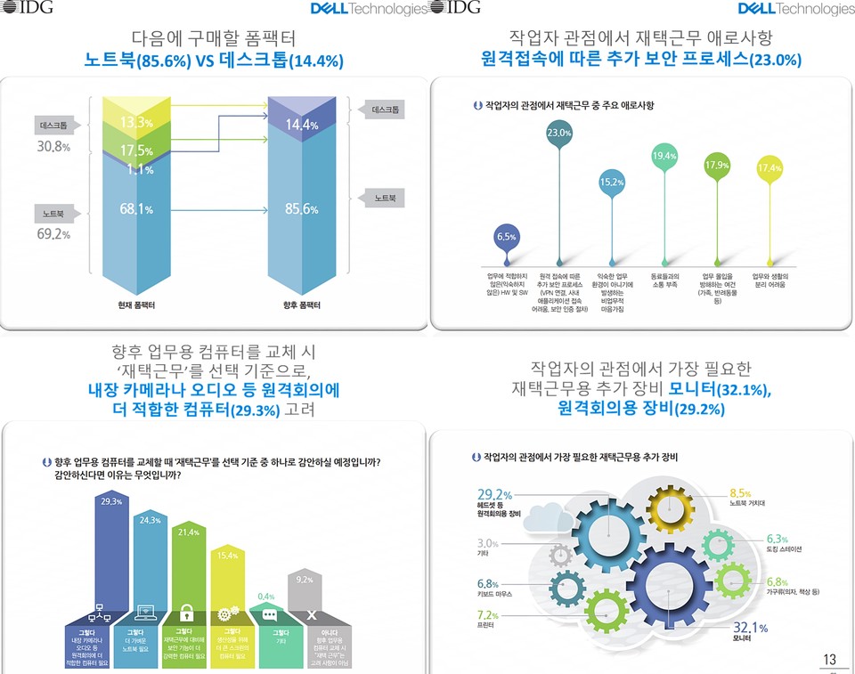 (제공=한국델테크놀로지스)