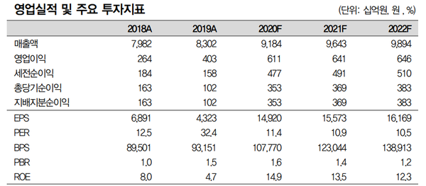 (제공=대신증권)