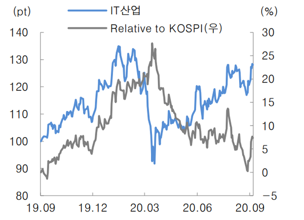 (제공=대신증권)