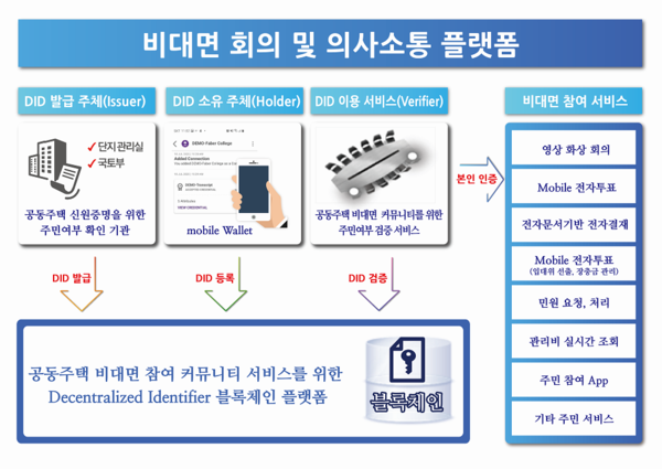 DID기반 비대면 회의 및 의사소통 플랫폼 (제공=케이사인)