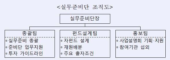 (제공=산업은행)
