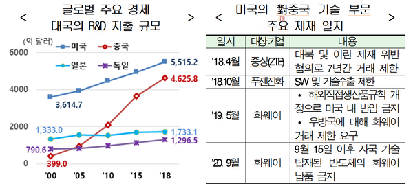 (제공=현대경제연구원)