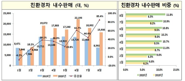 (제공=산업통상자원부)