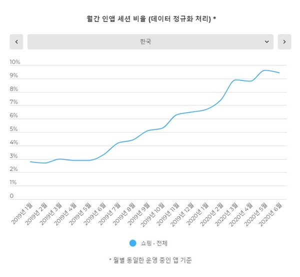 (제공=앱스플라이어)