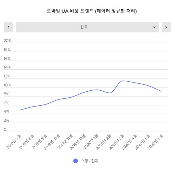 (제공=앱스플라이어)