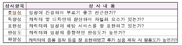 (제공=행정안전부)