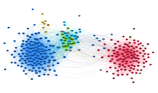 의원의 입법활동과 공동발의 데이터 등으로 분석한 의원 네트워크 (제공=폴메트릭스)