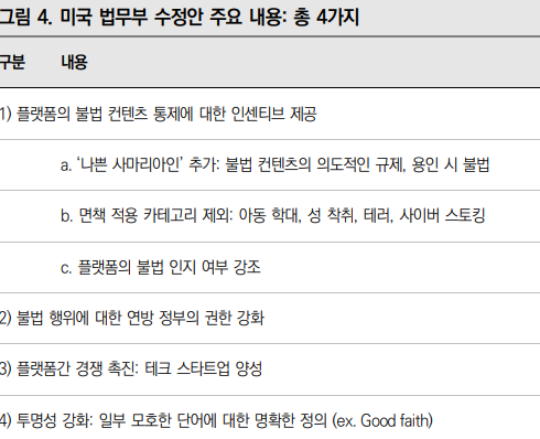 (제공=미래에셋대우)