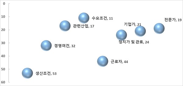 한국의 국가경쟁력 구조 (제공=IPS)