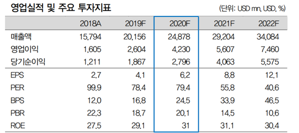 (제공=대신증권)