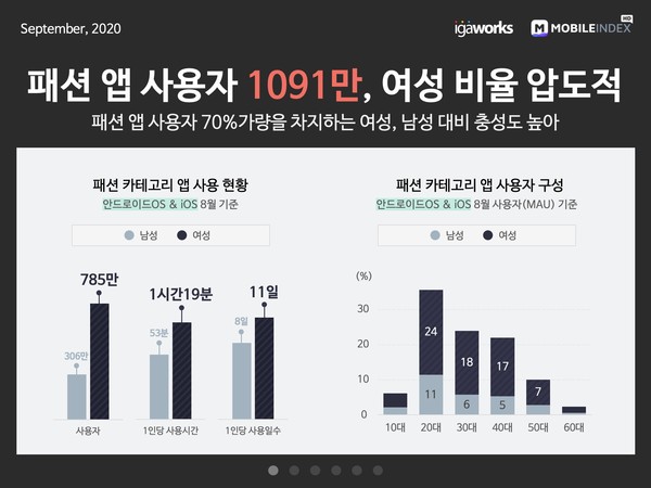 (제공=모바일인텍스)