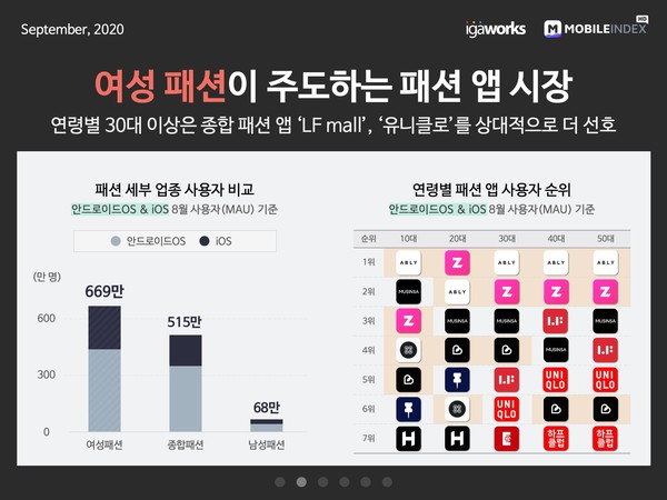 (제공=모바일인텍스)