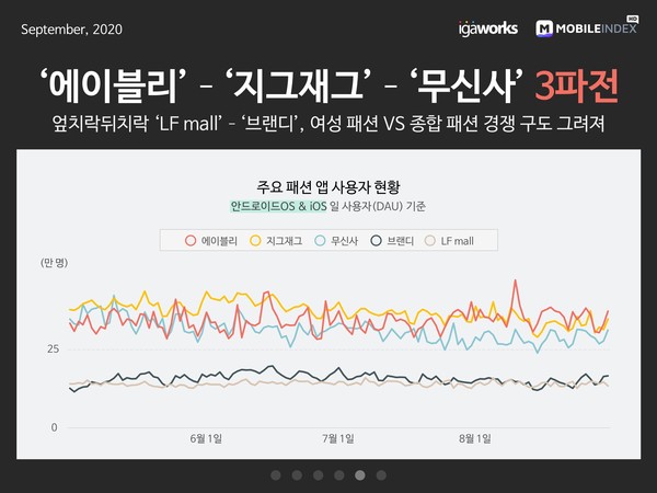 (제공=모바일인텍스)