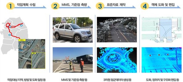 정밀도로지도 제작 과정 (제공=국토교통부)