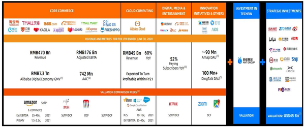 알리바바 밸류에이션 구조. (제공=미래에셋대우)