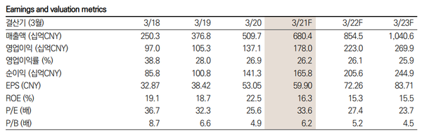 (제공=미래에셋대우)