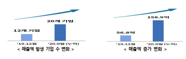(제공=과기정통부)