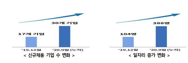 (제공=과기정통부)