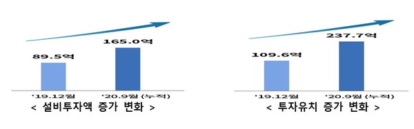 (제공=과기정통부)