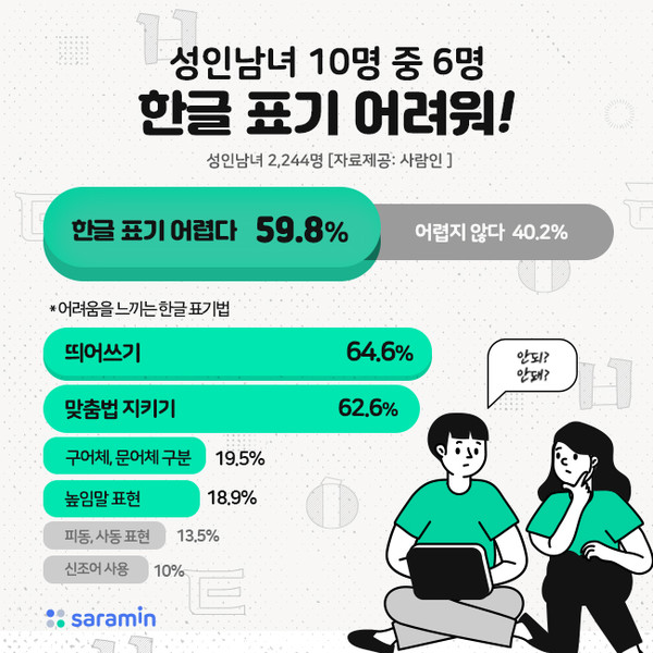 (제공=사람인)