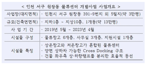 (제공=산업은행)