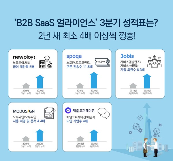 (제공=B2B SaaS 얼라이언스)