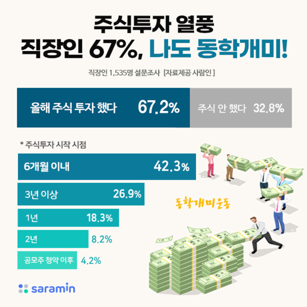 (제공=사람인)