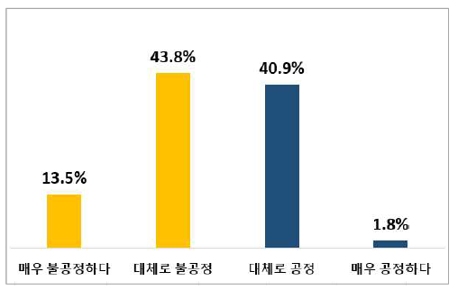 네이버 페이 검색 노출 행위에 대한 생각. (제공=(사)소비자권익포럼)