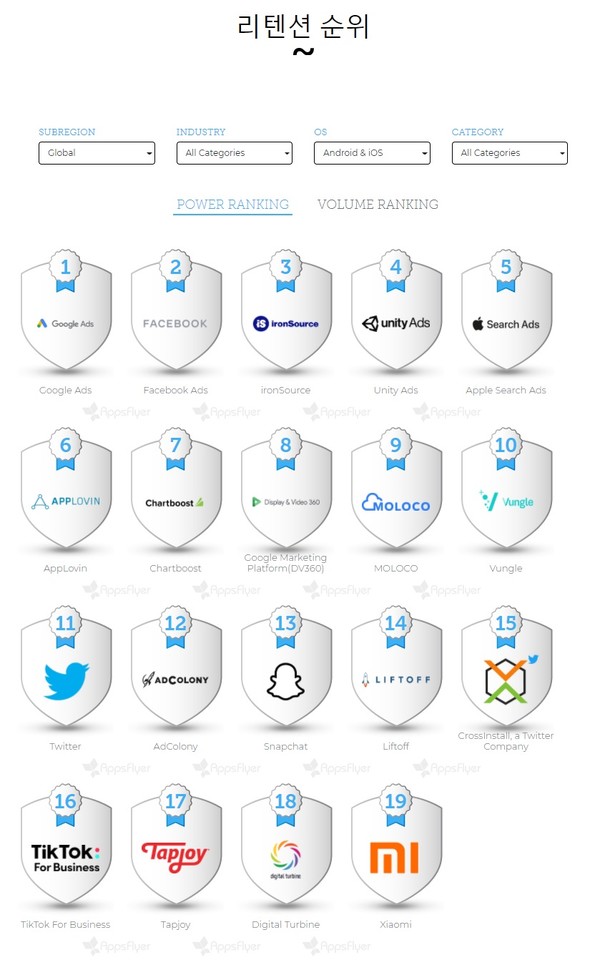 리텐션 순위- 파워 랭킹 (제공=앱스플라이어)