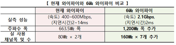 (제공=과기정통부)
