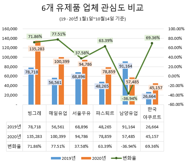 (제공=글로벌빅데이터연구소)