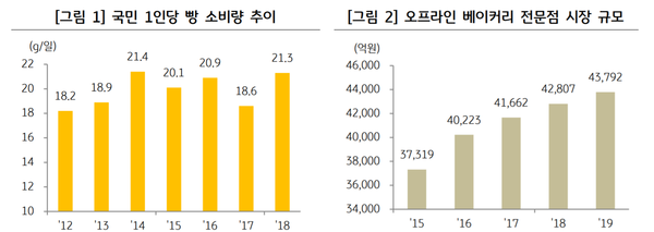 (제공=KB금융그룹)