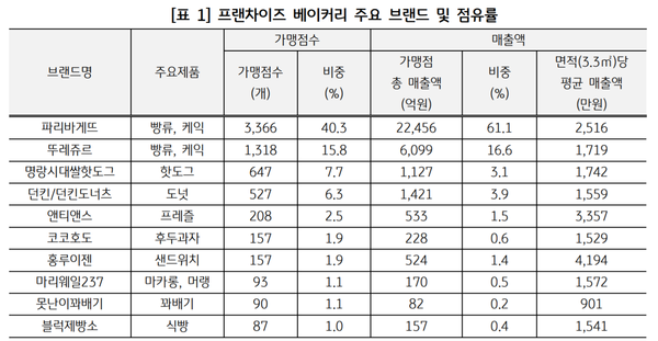 (제공=KB금융그룹)